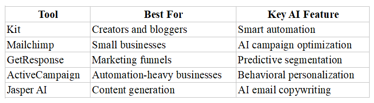 Comparison Table AI Marketing Tools
