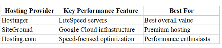 Hosting Performance Comparison