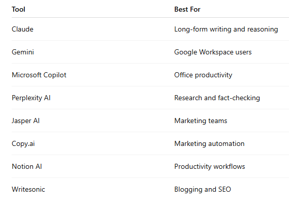 Which ChatGPT alternative is best?